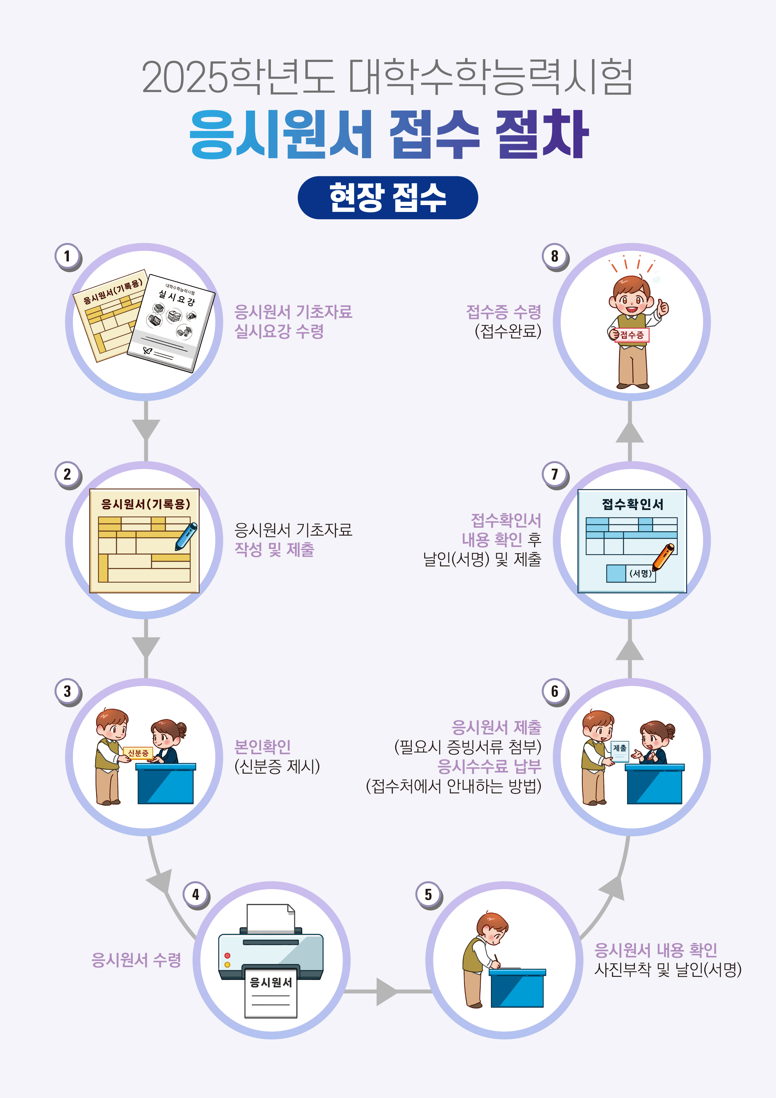 2025학년도 대학수학능력시험 원서접수 절차(학교 접수자) 안내 이미지(1)