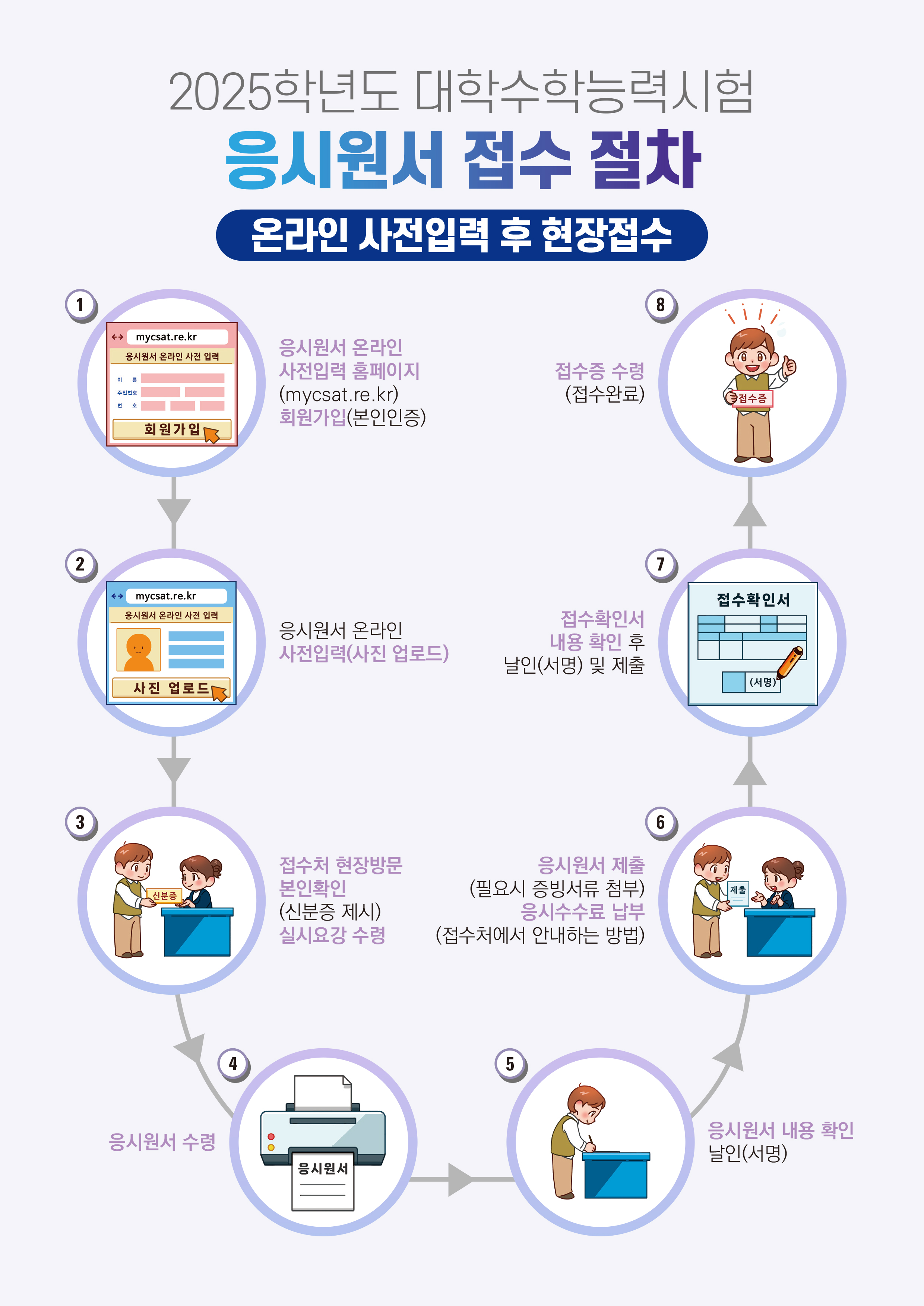 2025학년도 대학수학능력시험 원서접수 절차(학교 접수자) 안내 이미지(2)