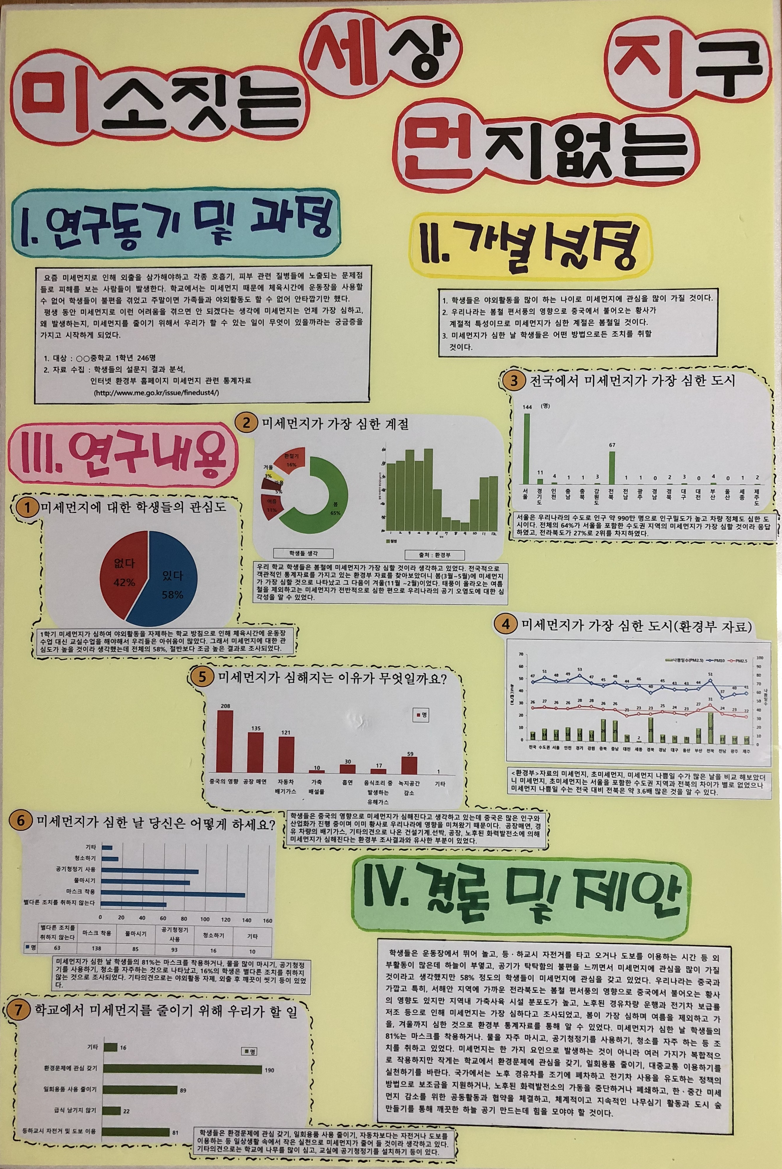 2018 전북 학생통계활용대회 중등 수상작 이미지(1)