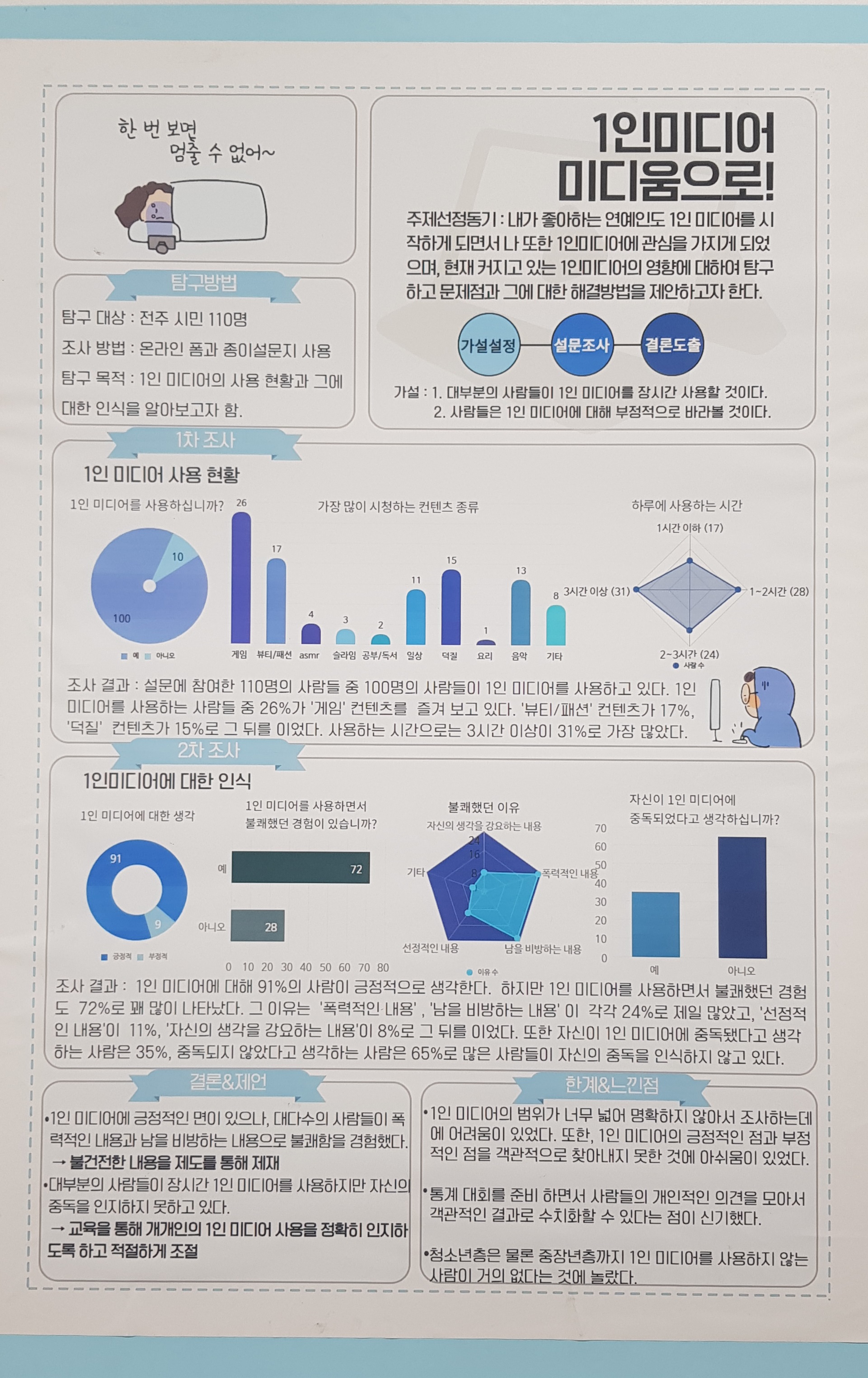 2019 전북 학생통계활용발표회 수상작(고등) 이미지(2)