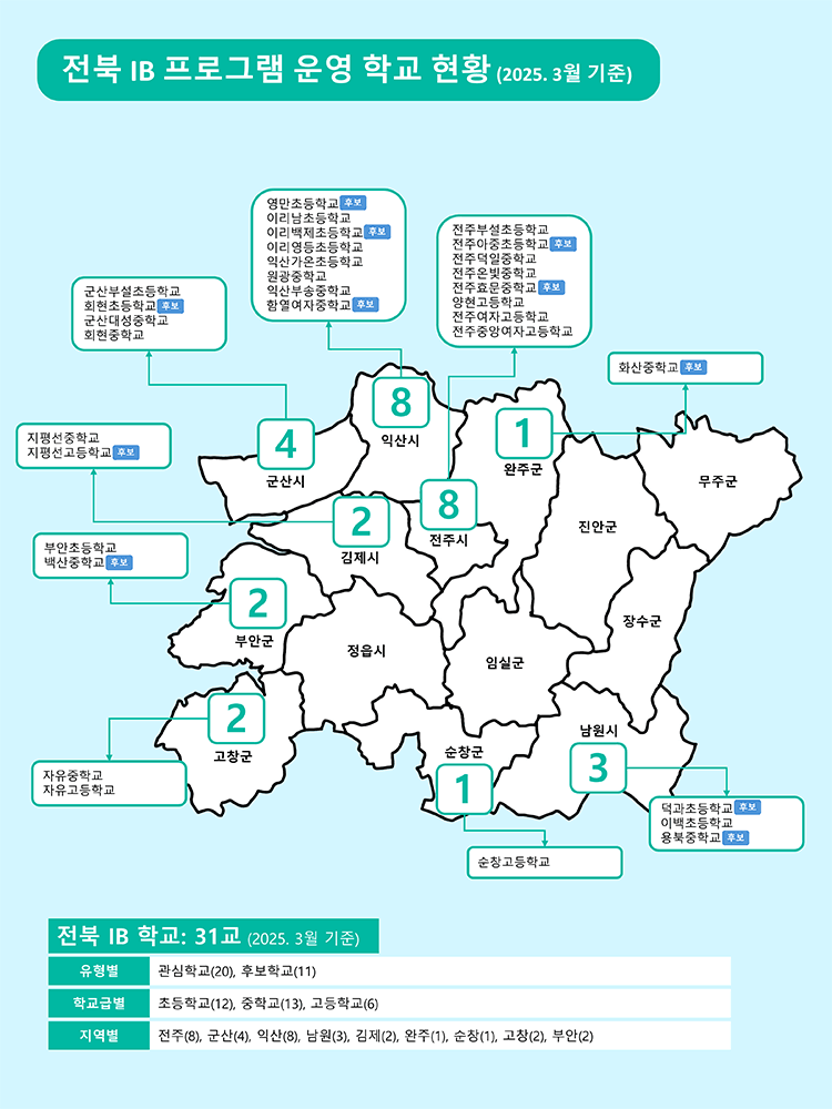 전북 IB 관심, 후보학교 현황. 본문에 자세한 내용 있음