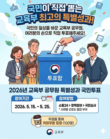 국민이 직접 뽑는 교육부 최고의 특별성과!
국민의 일상을 바꾼 교육부 공무원,
여러분의 손으로 직접 투표해주세요!
2026년 교육부 공무원 특별성과 국민투표
참여기간 : 2026.5.15.~5.25.
참여방법 : 소통24→정책참여→국민심사
* 사례별 선호도 별점 부여
추첨을 통해 커피쿠폰 증정(100명)
교육부 국민이 직접 뽑는 교육부 최고의 특별성과!
국민의 일상을 바꾼 교육부 공무원,
여러분의 손으로 직접 투표해주세요!
2026년 교육부 공무원 특별성과 국민투표
참여기간 : 2026.5.15.~5.25.
참여방법 : 소통24→정책참여→국민심사
* 사례별 선호도 별점 부여
추첨을 통해 커피쿠폰 증정(100명)
교육부